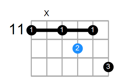 Gm7b5/D# Chord